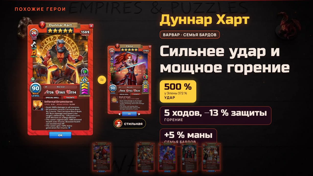 Похожие герои: каждого сравниваю с той Эленой, на которую он похож