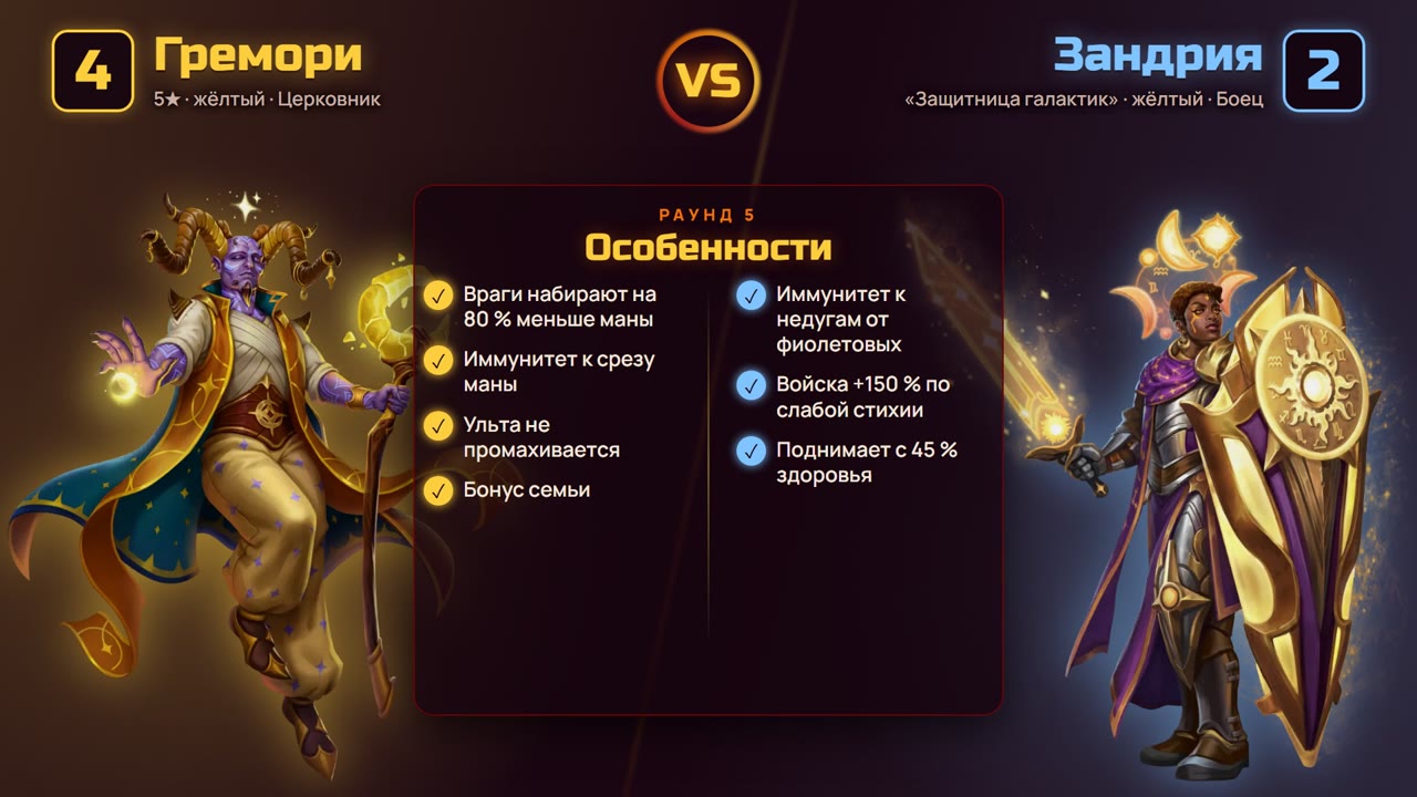 Сравнение с Зандрией по раундам
