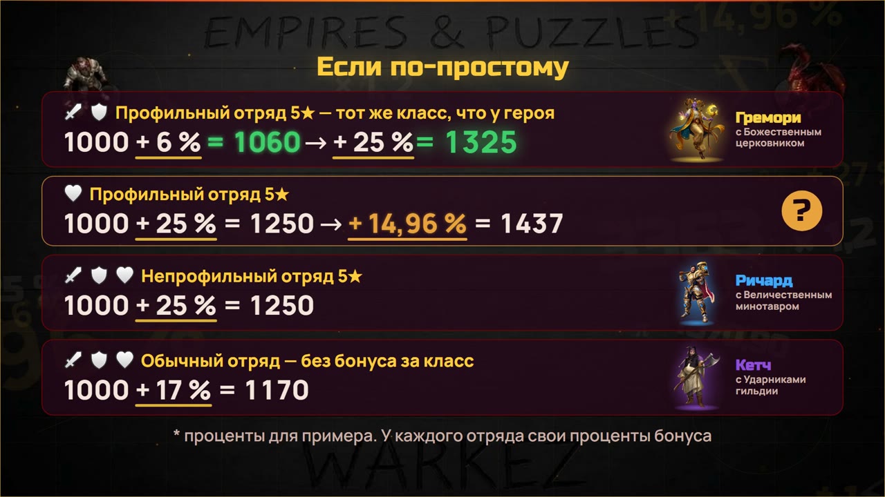 Формула на круглой тысяче: проценты для примера, у каждого отряда свои
