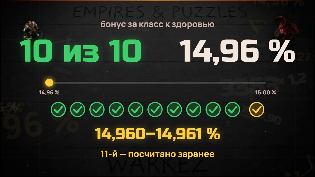 10 из 10 замеров сходятся при 14,96 %, одиннадцатый посчитан заранее
