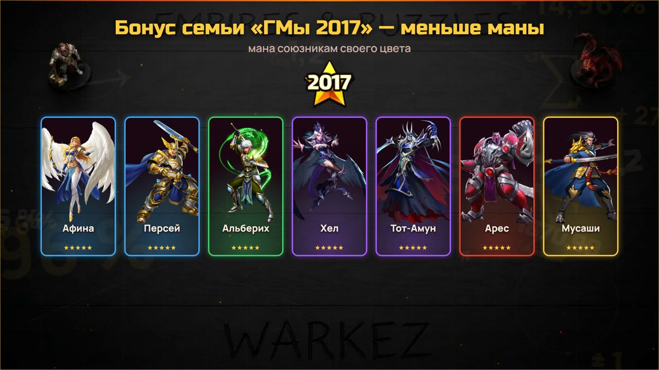 Семья «ГМы 2017»: бонус к мане меньше