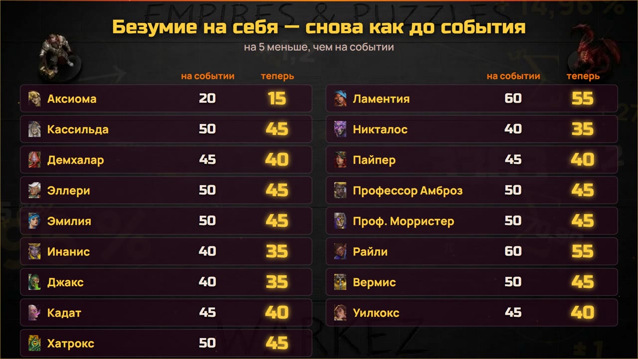 Безумие на себя: на событии → теперь