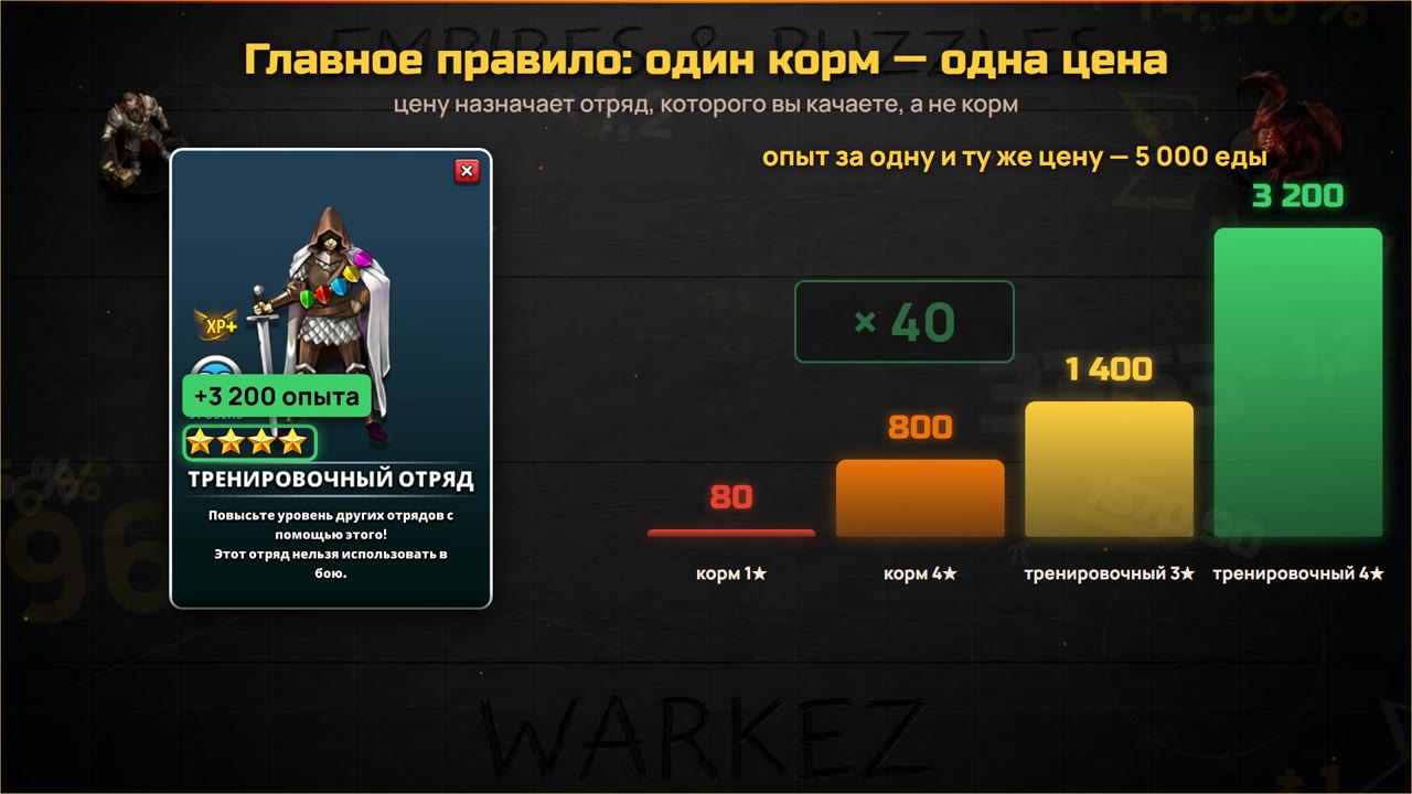 Опыт за одну и ту же цену