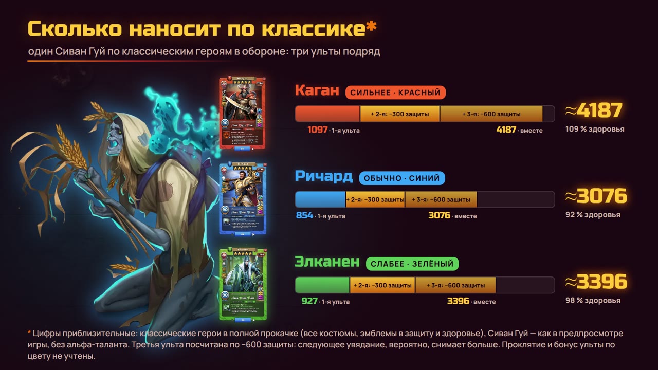 Три ульты Сиван Гуя по классическим героям в обороне (приблизительно)